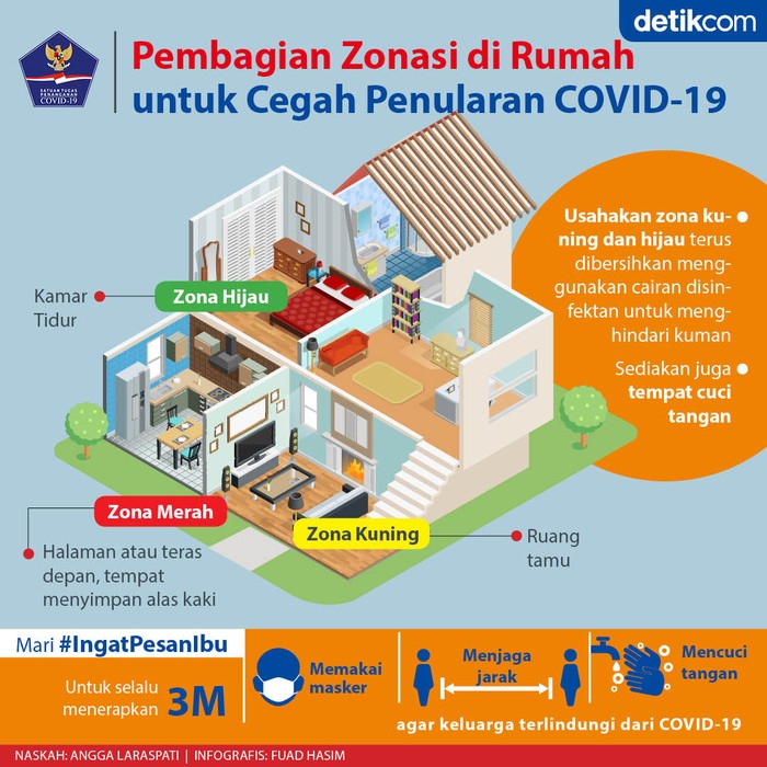 Infografis BNPB