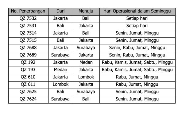 Jadual penerbangan air asia 2021