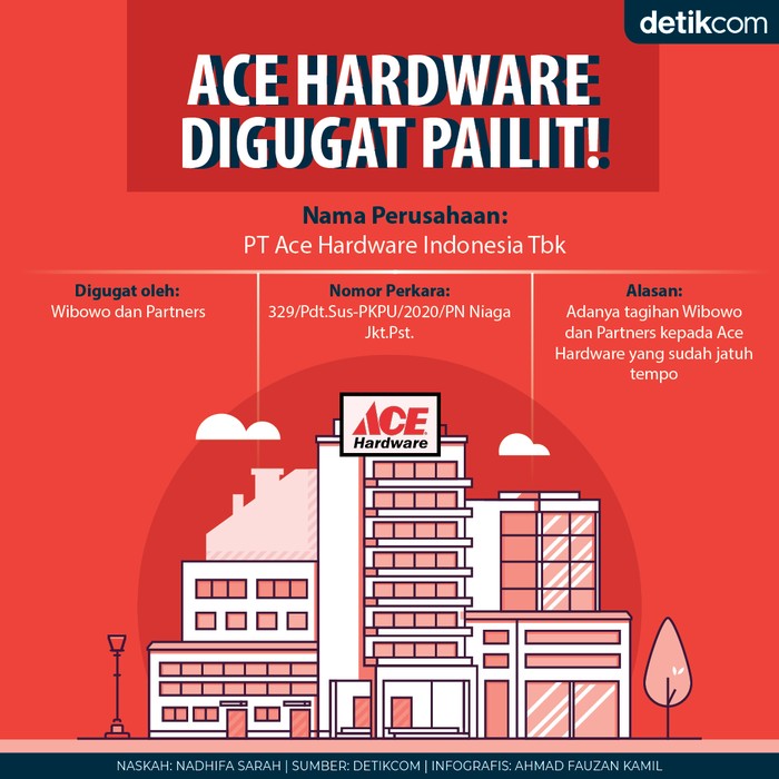 Ace Hardware Digugat Pailit Ace Hardware Digugat Pailit