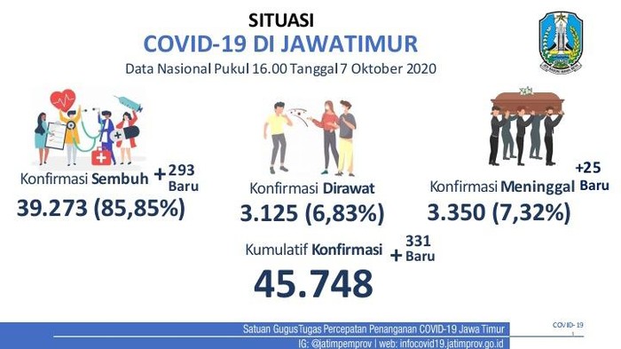 covid-19 di jatim