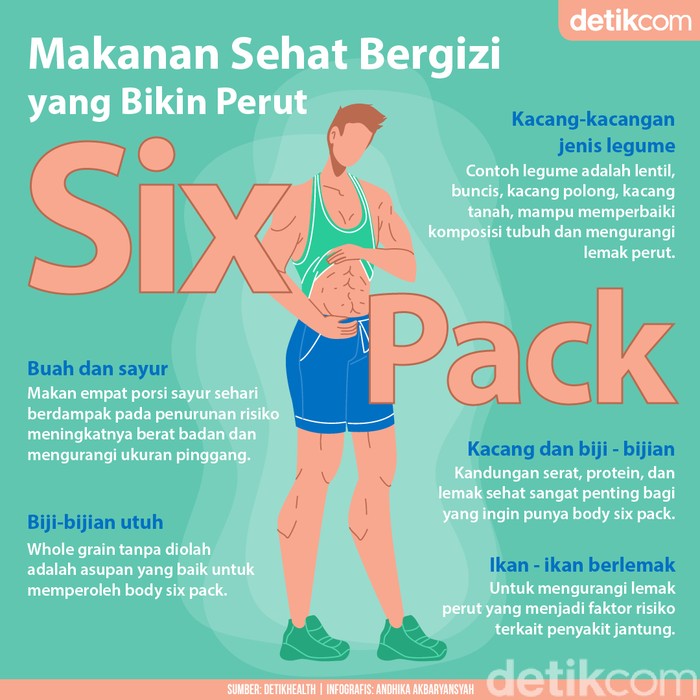 Ingin Perut Cepat Sixpacks? Ini Makanan yang Perlu Dikonsumsi
