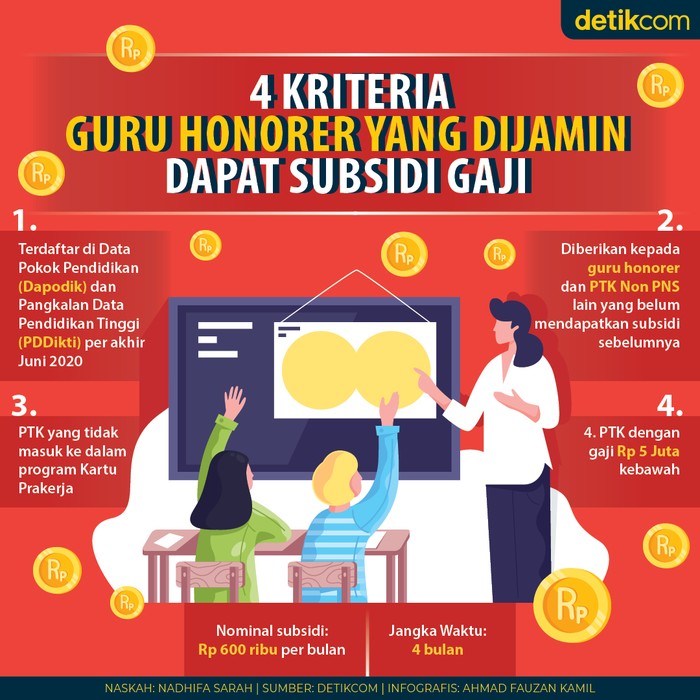 Kriteria Guru Honorer Penerima Subsidi Gaji Kriteria Guru Honorer Penerima Subsidi Gaji
