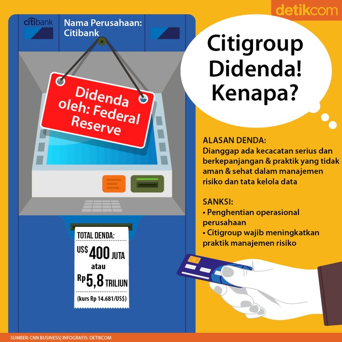 citigroup citibank citigroup citibank