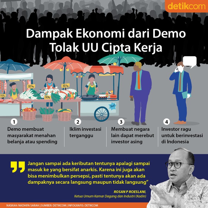 demo omnibus law cipta kerja mahasiswa