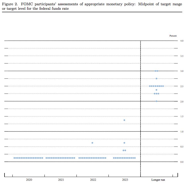 dot plot dot plot