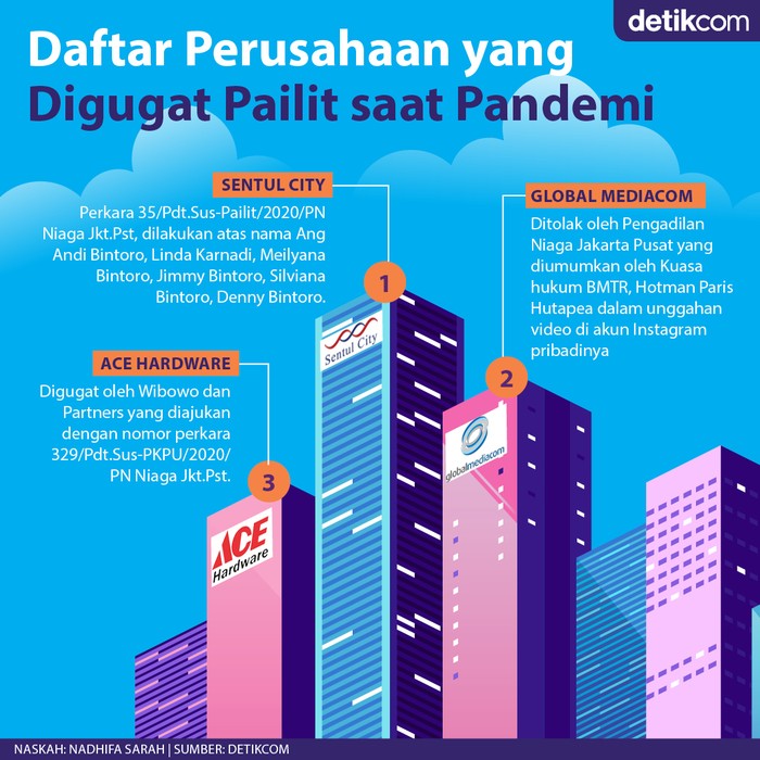 perusahaan pailit perusahaan pailit