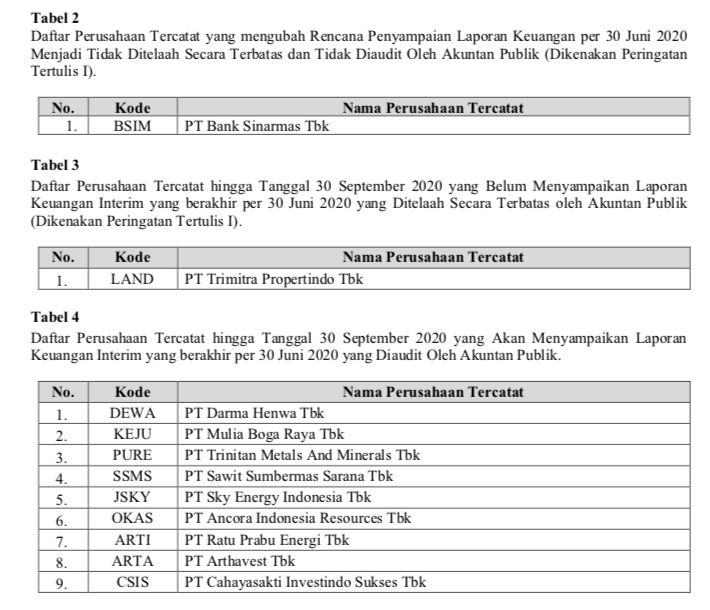 Terlat lapkeu Juni 2020, penelaahan terbatas/dok. BEI