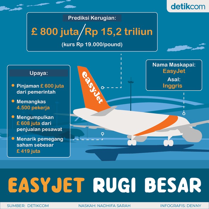 Maskapai Inggris Rugi Besar Maskapai Inggris Rugi Besar