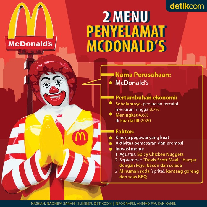 Nasib McD