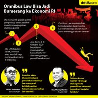 Waspada! Omnibus Law Bisa Jadi Bumerang Ke Ekonomi RI