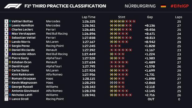 FP3 GP Eifel