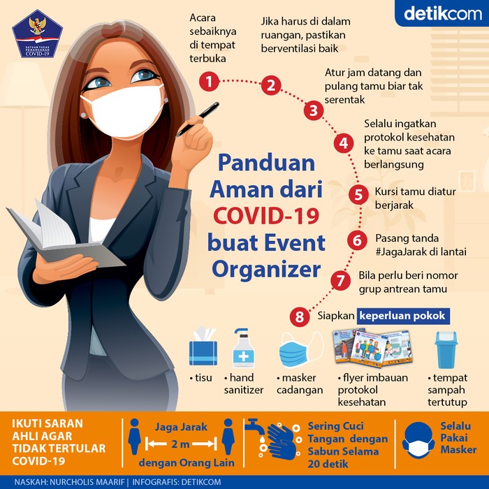 Infografis BNPB Infografis BNPB