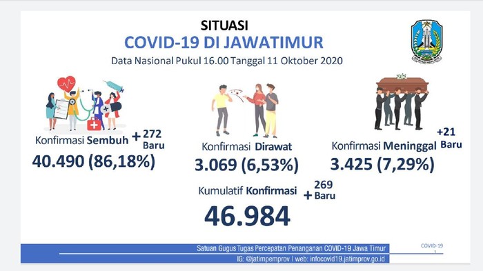 covid-19 di jatim