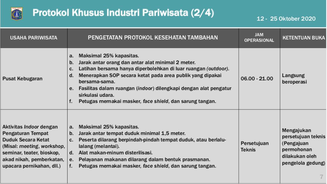 Protokol Khusus Pariwisata