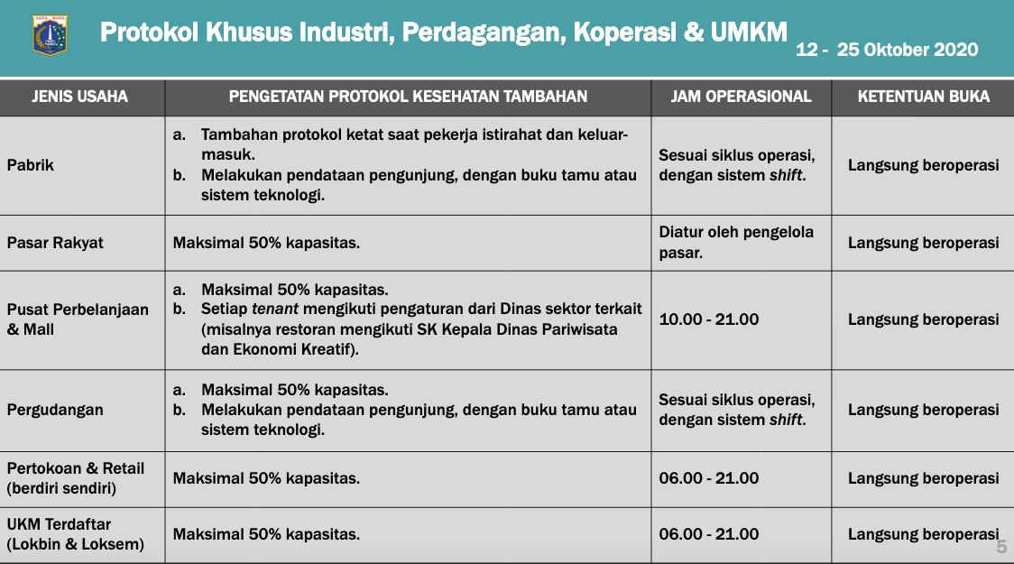 PSBB Transisi DKI