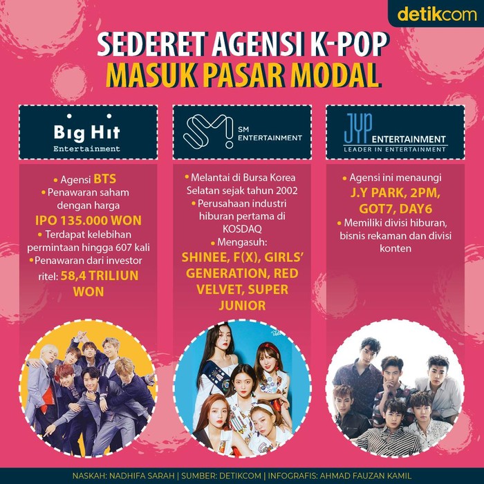 Deretan Agensi K-Pop di Pasar Moda Deretan Agensi K-Pop di Pasar Moda