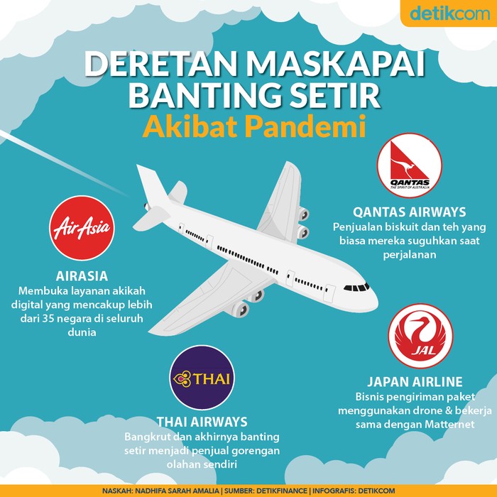 Deretan Maskapai Banting Setir Akibat Pandemi