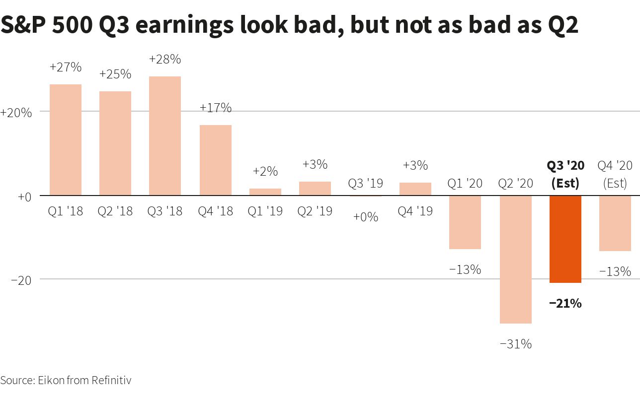 earnings earnings