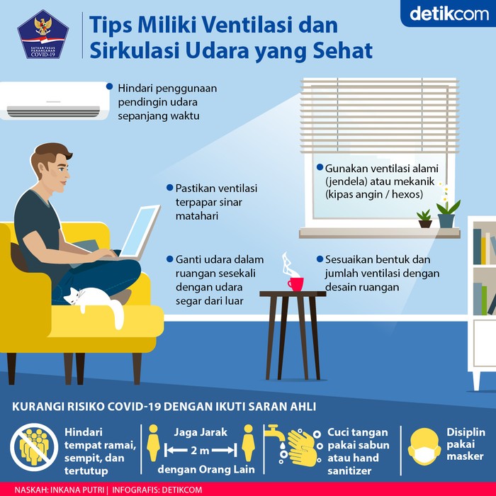 Bisa Menular Lewat Udara, Cegah COVID-19 dengan Ventilasi Baik