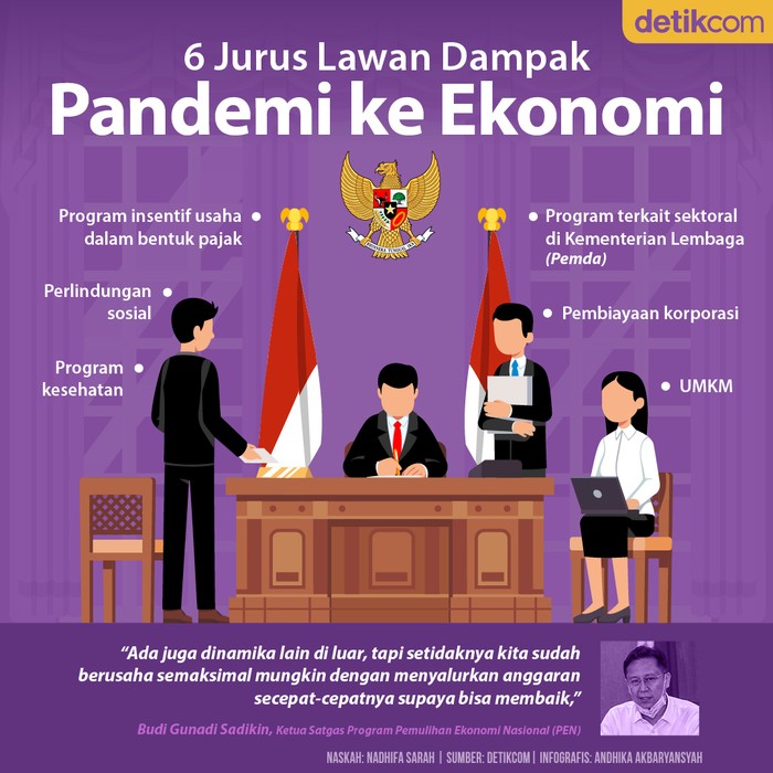 Jurus Tangkal Dampak Pandemi