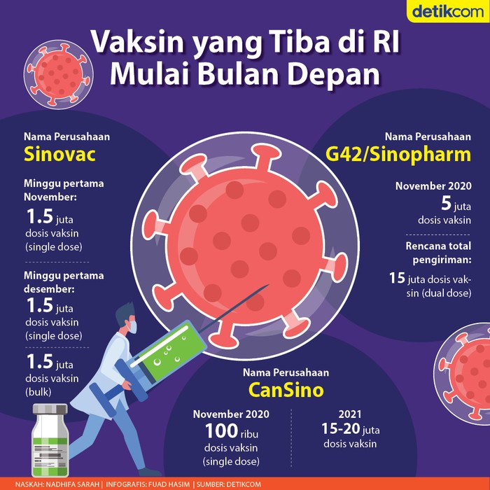 Vaksin Virus Corona Menuju RI Vaksin Virus Corona Menuju RI