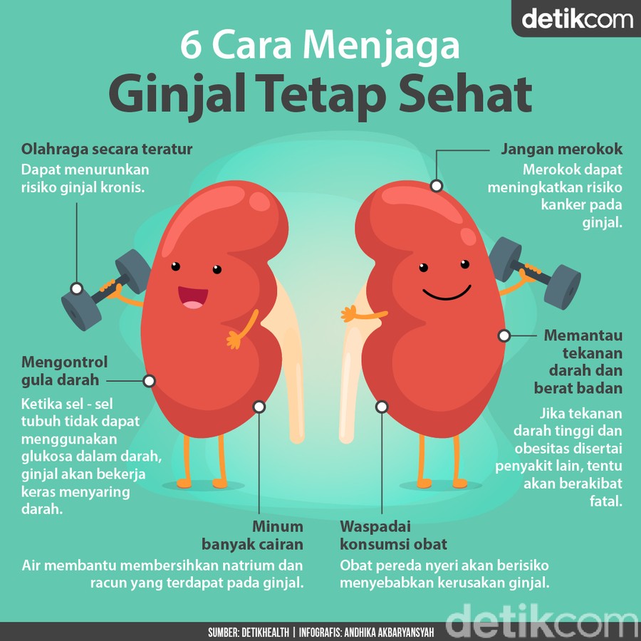 6 Cara Menjaga Ginjal Selalu Sehat