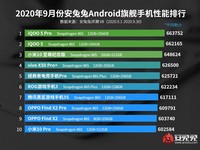 Antutu