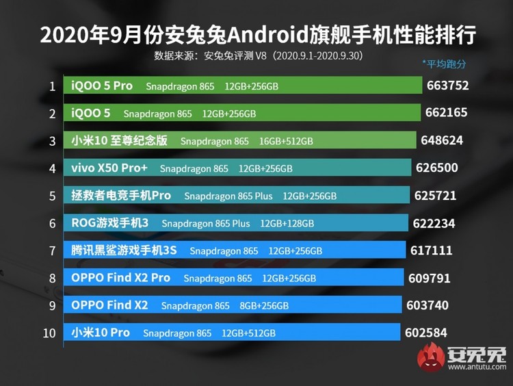 Antutu