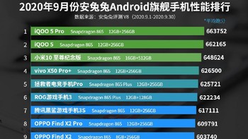 Berikut daftar lengkapnya. Foto: Antutu
