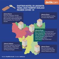 Sederet Hotel Yang Jadi Tempat Isolasi Pasien Corona Di Jakarta