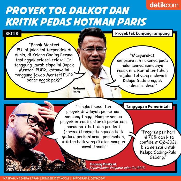 Jawab Kritik Soal Proyek Tol dalam Kota Jawab Kritik Soal Proyek Tol dalam Kota