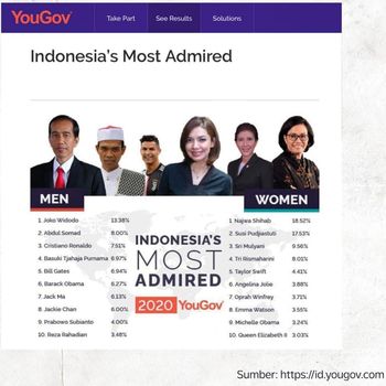 Najwa Shihab raih predikat wanita yang paling dikagumi di Indonesia