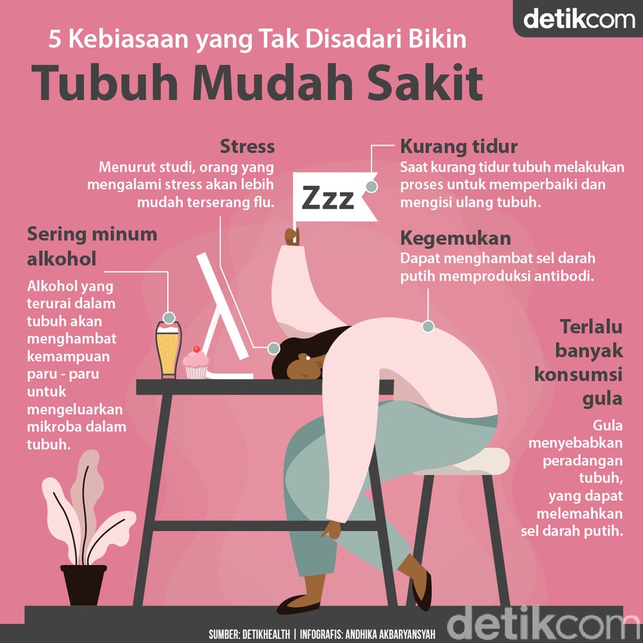 5 Kondisi Sehari-hari yang Bikin Tubuh Gampang Drop 5 Kondisi Sehari-hari yang Bikin Tubuh Gampang Drop