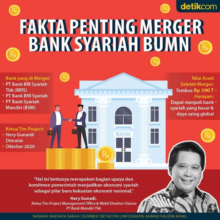 Bank Syariah BUMN Merger Bank Syariah BUMN Merger