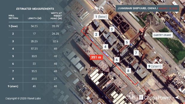 Dokumentasi CSIS ChinaPower