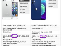 Meme iPhone 12 VS iPhone 5 yang Disindir Kembar