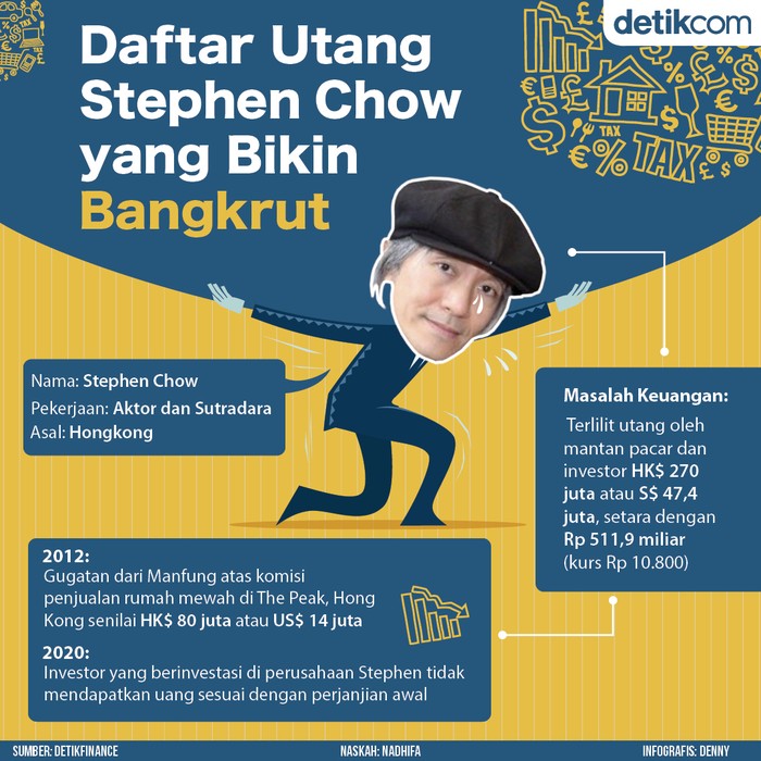 Stephen Chow Stephen Chow Terancam Bangkrut