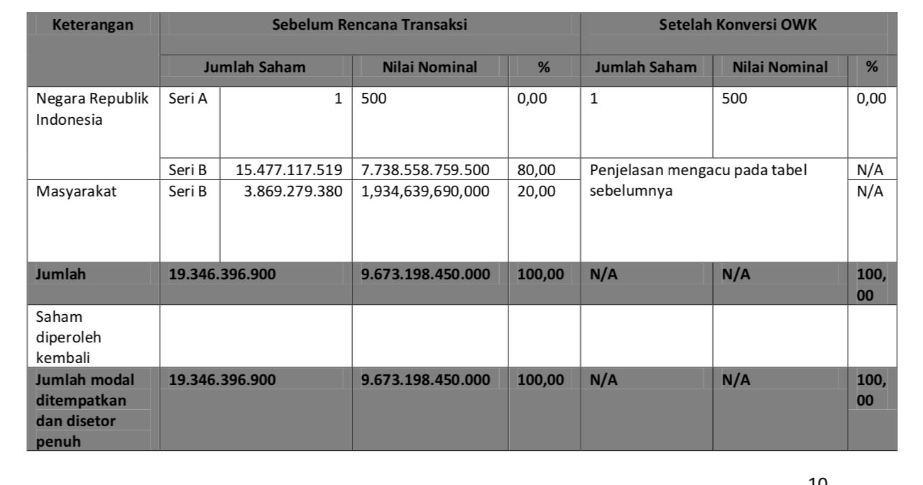 Transaksi OWK KRAS