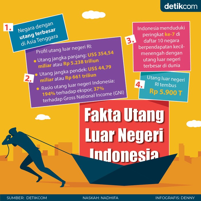 Fakta Utang RI Fakta Utang RI