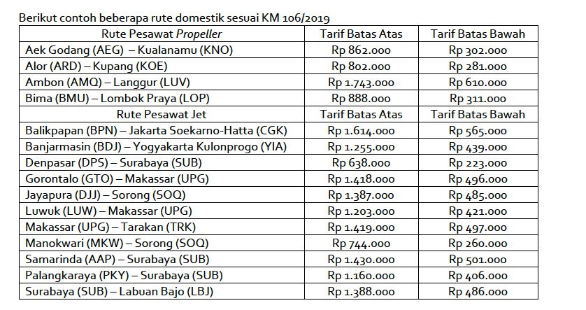 Harga tiket Lion Air