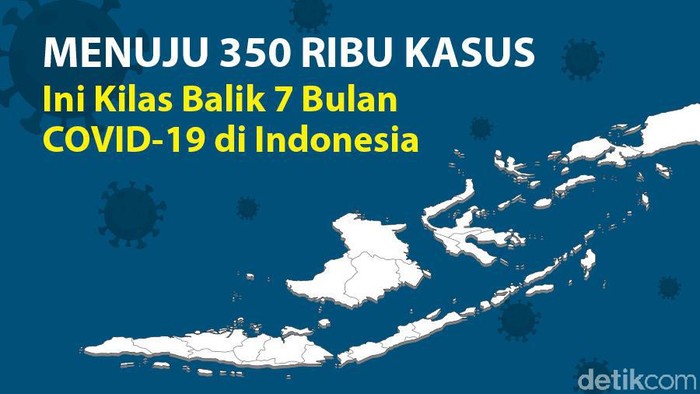 Menuju 350 Ribu Kasus COVID-19 di Indonesia, Sudah Mulai Melambat?