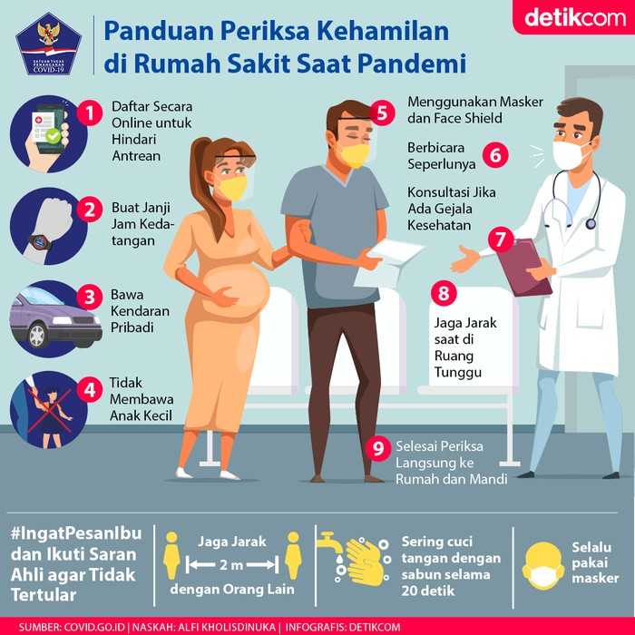 Panduan cek kehamilan di masa pandemi COVID-19