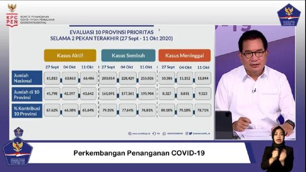 Perkembangan 10 provinsi prioritas 3 pekan terakhir