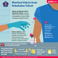 Manfaat Vaksin Untuk Kekebalan Tubuh