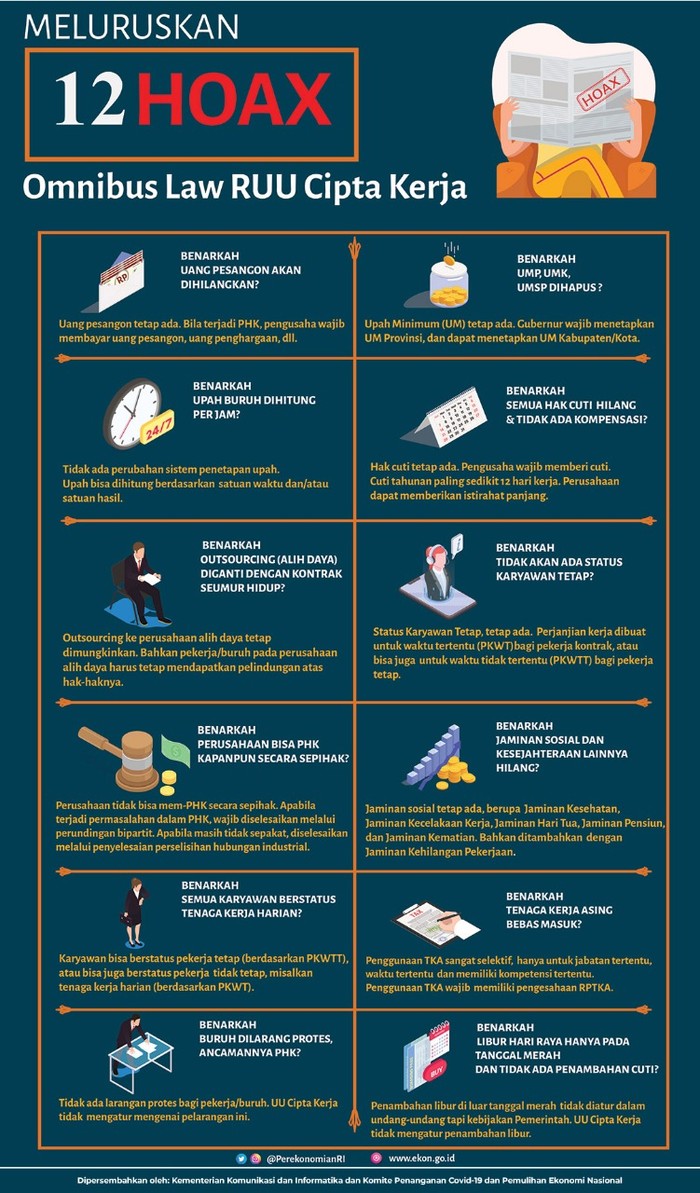 Infografis Kemenko Perekonomian Infografis Kemenko Perekonomian