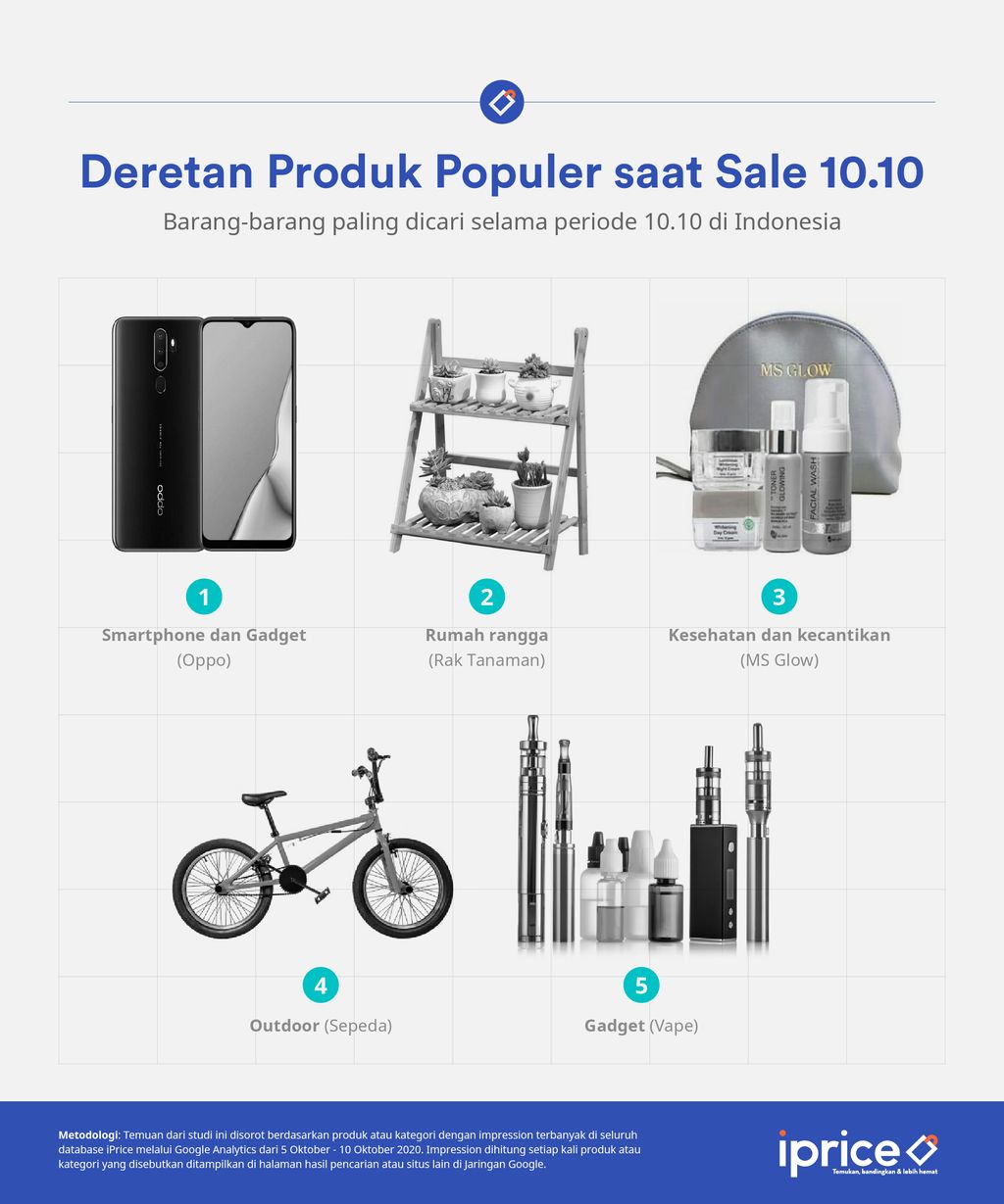 iPrice