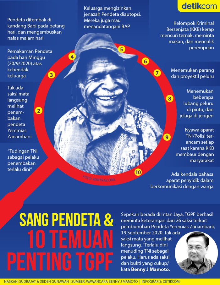 TGPF Pendeta Yeremias