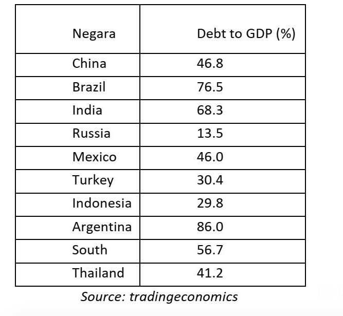 Trading Economics