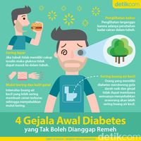 Kopi Minum Boleh Diabetes