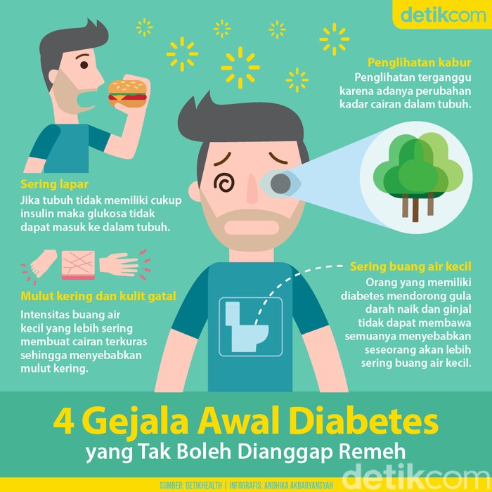 4 Gejala Awal Diabetes yang Tak Boleh Diremehkan